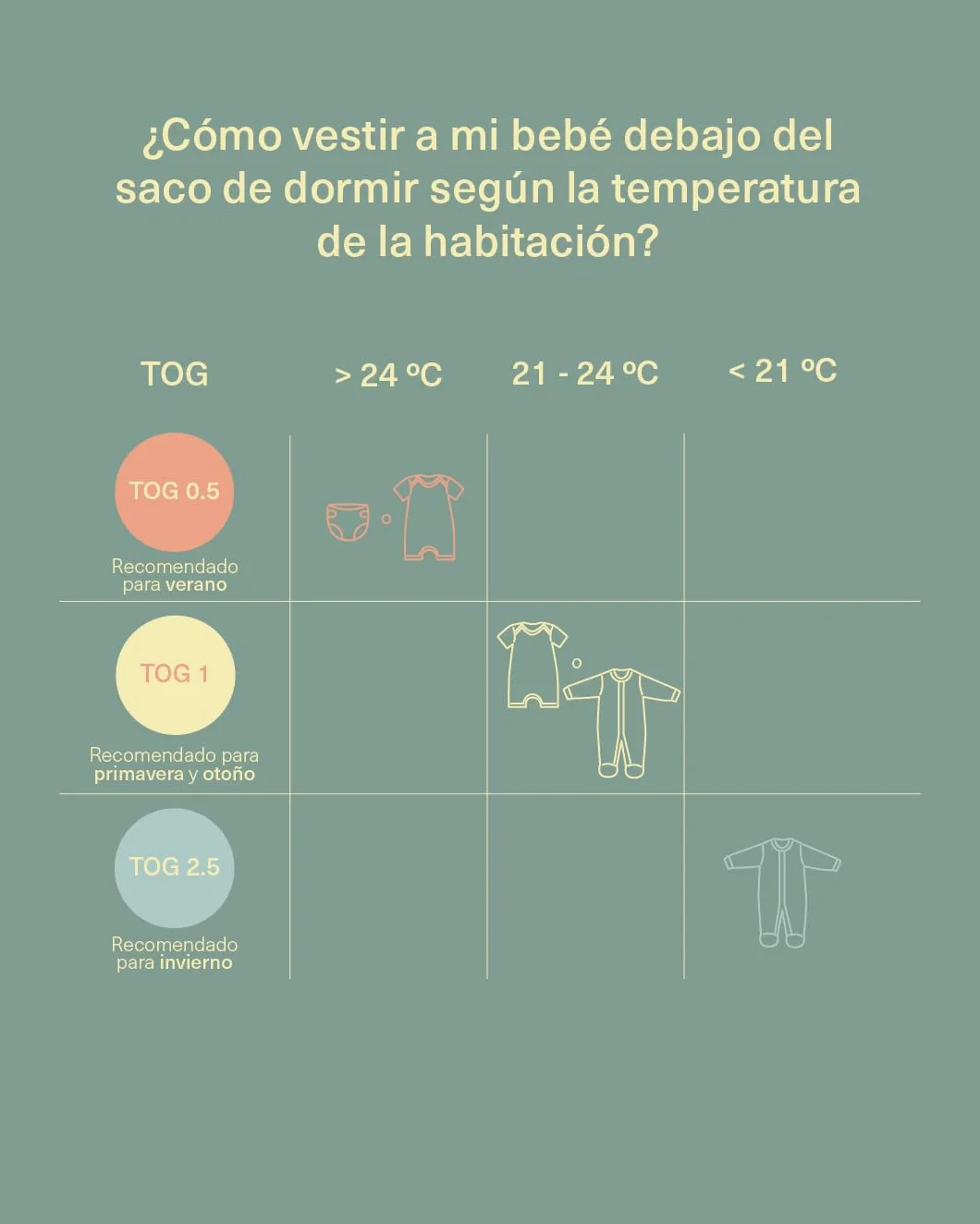 Saco de Dormir para Bebé 0.5 TOG 85 cm Muselina Premium Mercury