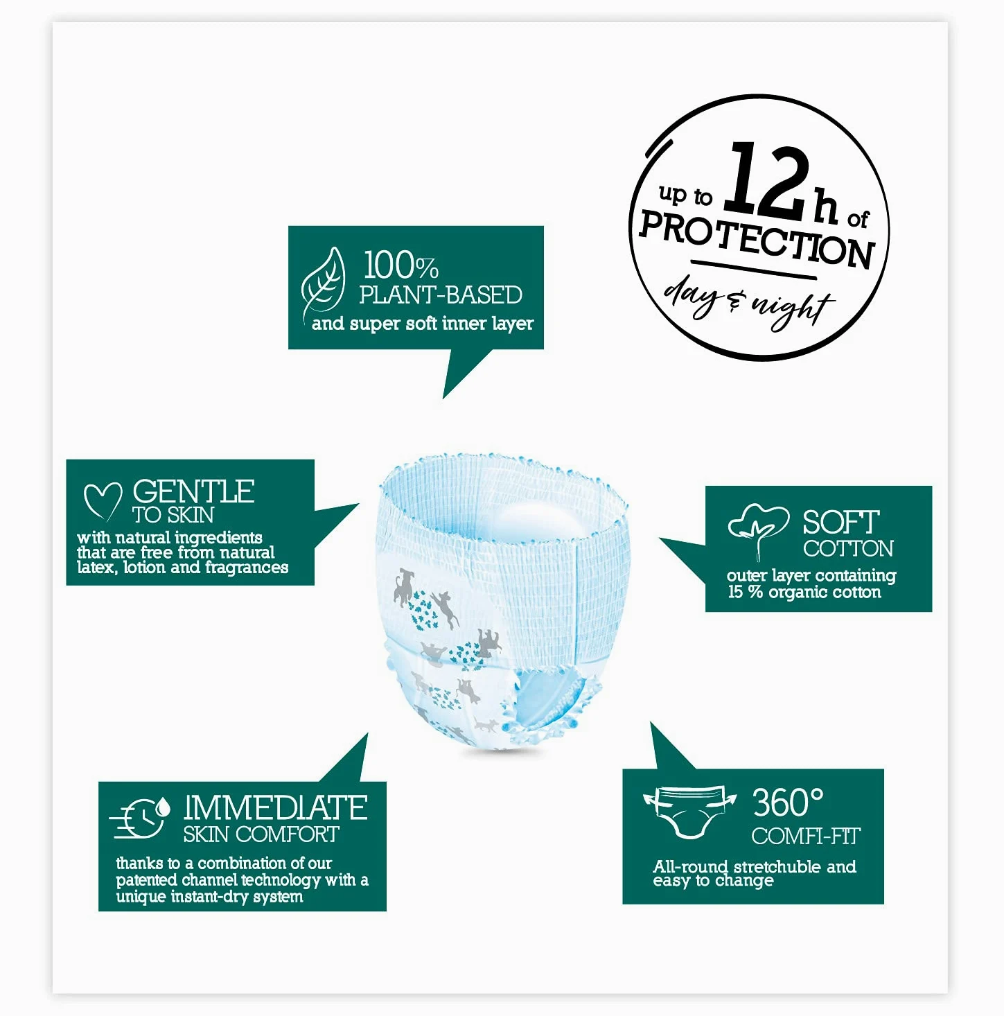 Moltex Pure & Nature Pants Ecológicos Talla 5 (9-14 Kg) - 80 Pants (4 Bolsas De 20 Unds)