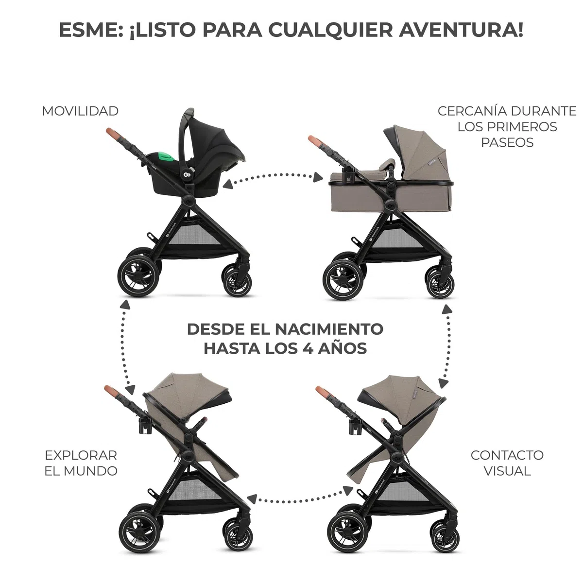 Kinderkraft ESME Carrito bebé 3 en 1 Set, con Portabebés Mink PRO I-Size, Sistema de Viaje, Cochecito para Bebé, Cochecito, Plegable, para Recién Nacido hasta 4 Años, Beige
