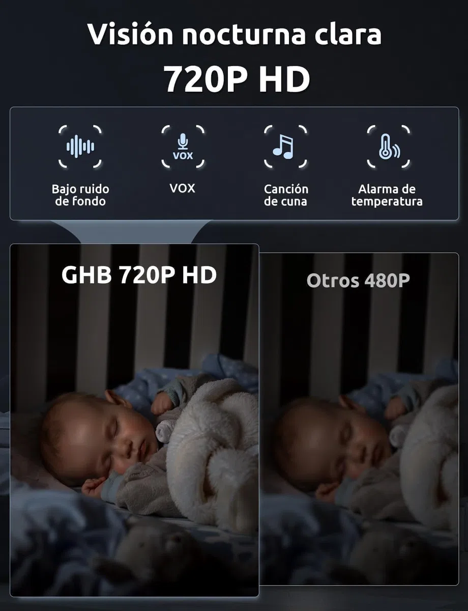 GHB Camara Vigilancia Bebe 5" 720P HD IPS Rotación de 350° Duración 7X 24 Horas Vigilabebes con Camara Visión Nocturna Comunicación Bidireccional Escucha Bebes VOX 4xZoom
