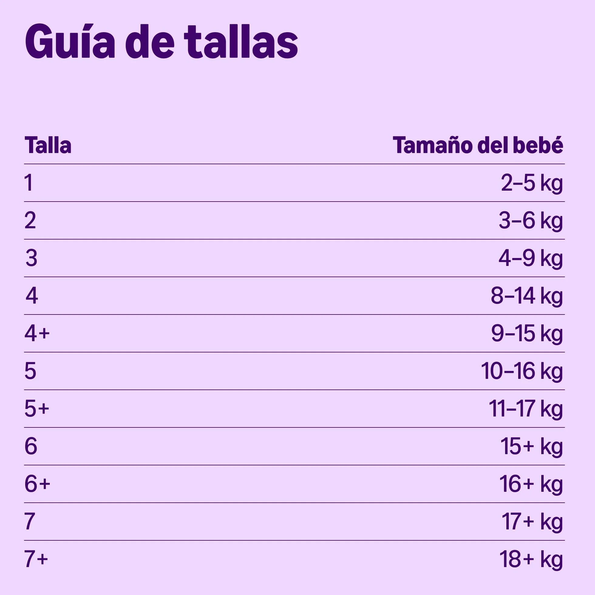 Disney Pañales de Aprendizaje Talla 5 (12-17 kg) 140 Unidades Blanco