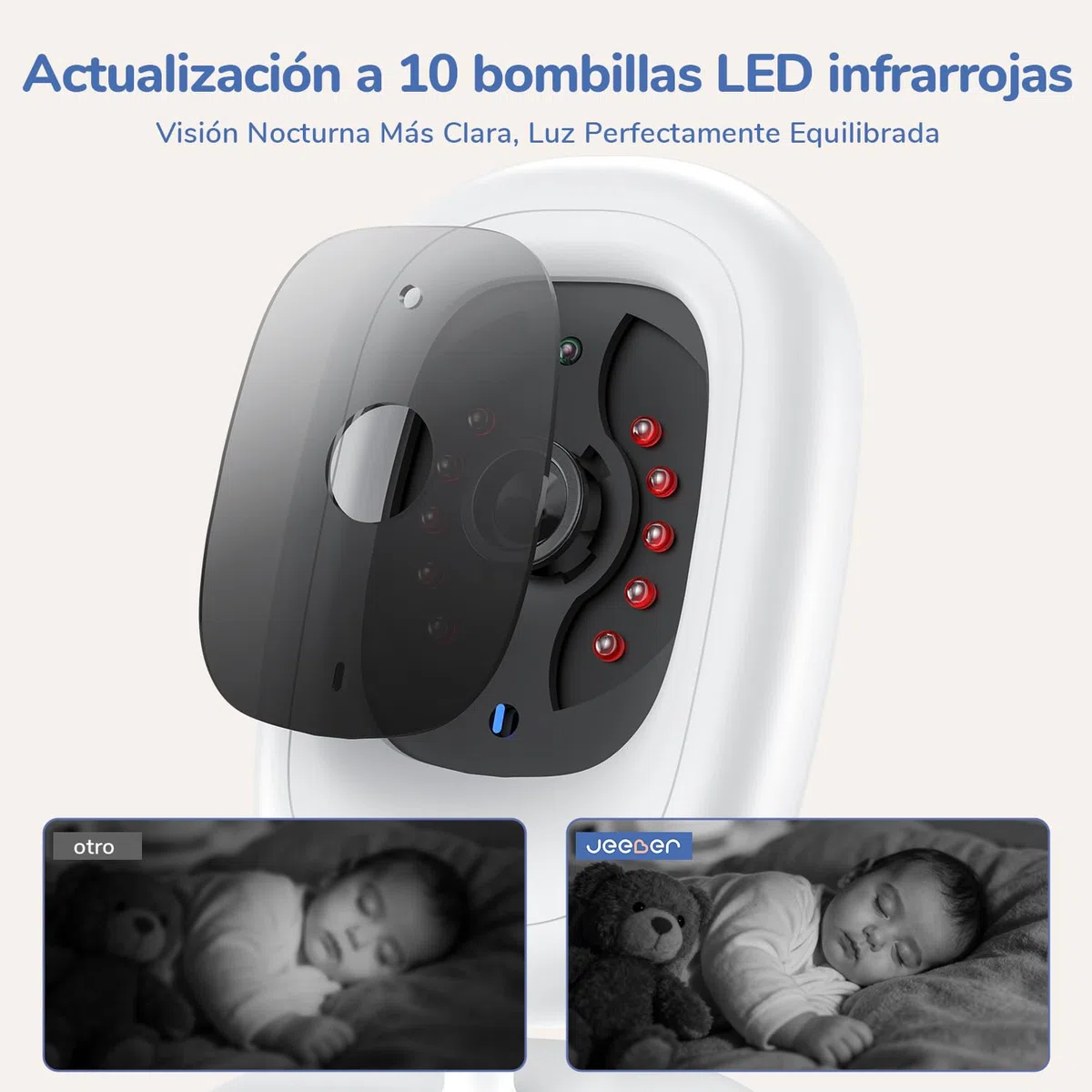 5" 1080p Camara Vigilancia Bebe con Pantalla IPS, Vigilabebes con Camara sin Wi-Fi, Vision Nocturna Infrarroja Invisible, Comunicacion Bidireccional, Modo VOX de Bajo Consumo y Zoom 3X