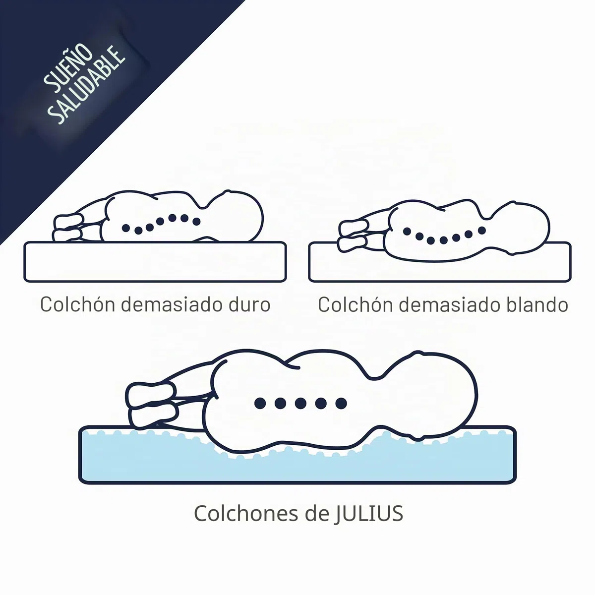 Julius Zöllner 1972200000 Dr. Lübbe Premium - Colchón para Carrito (75 x 40 cm), Color Blanco