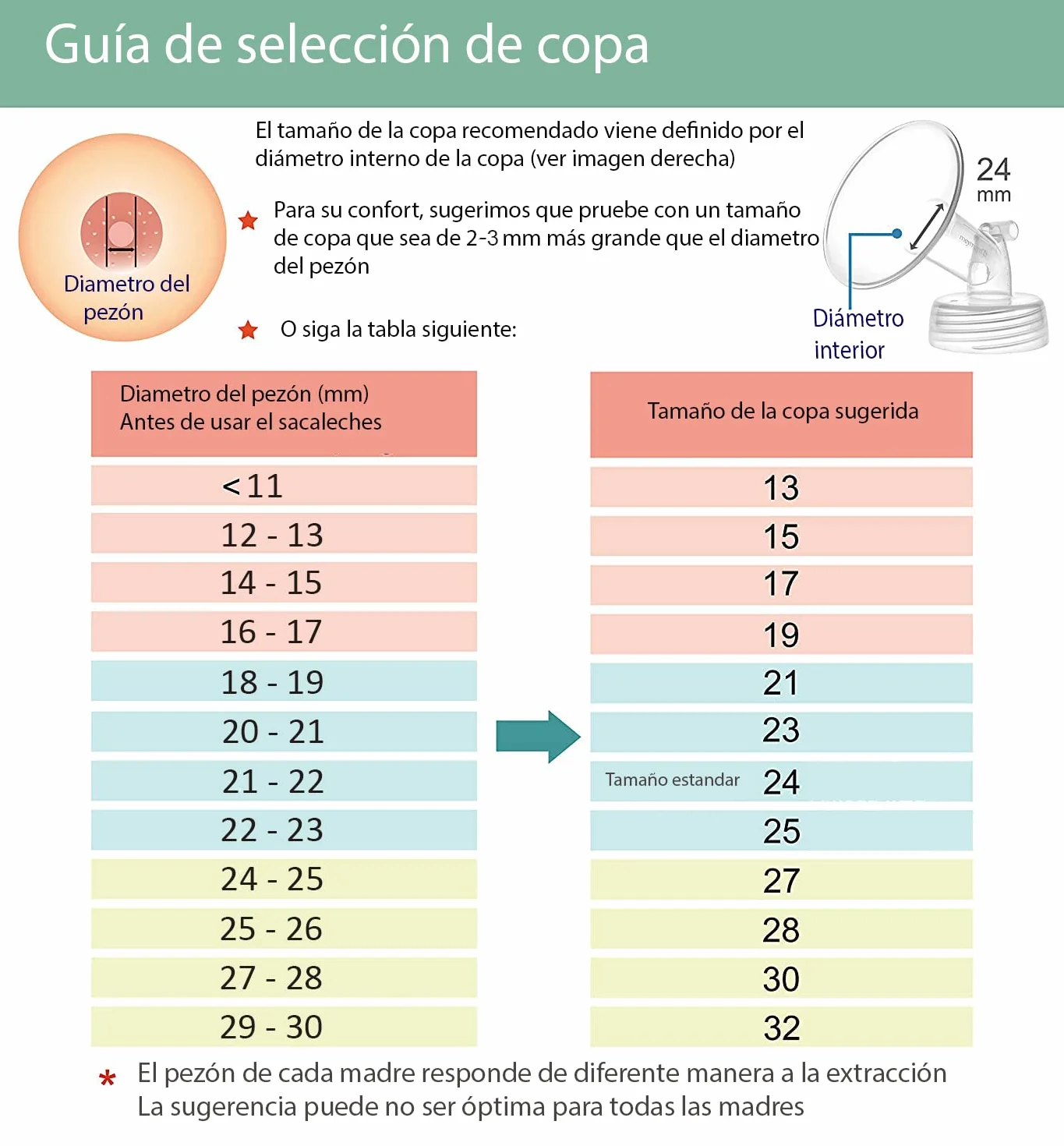 Sacaleches eléctrico de grado hospitalario Spectra S1 Plus