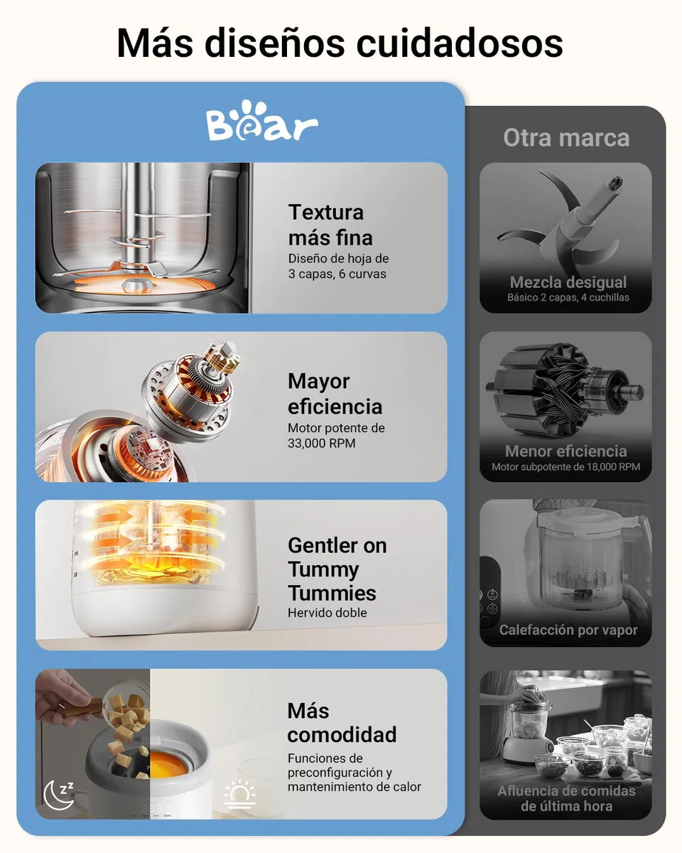Bear Robot de Cocina para Bebé NutriEase AllStage Acero Inoxidable, Procesador de Alimentos para Bebé OneStep, Cocción y Molienda Automática para Comida Casera Saludable, Sin BPA