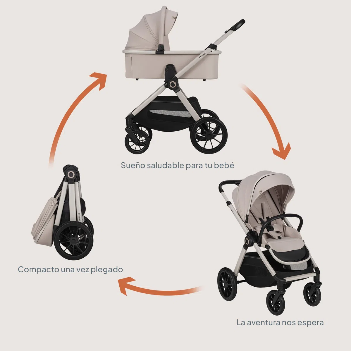 Lionelo Layla Carrito 2 en 1 Cochecito de Bebé (0-4 Años, Hasta 22 Kg), Capazo y Silla de Paseo, Asiento Reversible, Posición Reclinable, Ruedas PU, Suspensión, Capota Impermeable UPF50+