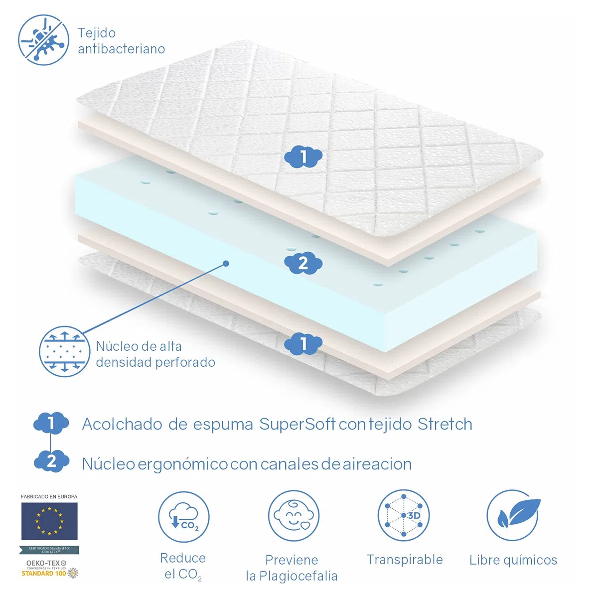 DORMISSIMO Colchón Cuna Bebe 70x140 Axel - 10 CM - Núcleo de Espuma Perforado y Antibacteriano