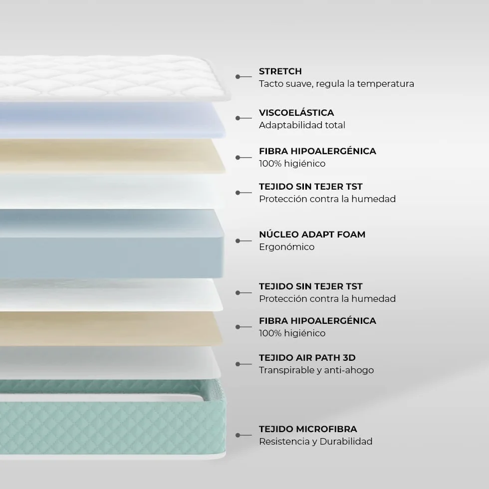 Nalui - Colchón Cuna Viscoelástico 120 x 60 cm Baby One Núcleo HR Adapt Foam, Tejido 3D Transpirable y Tejido Strech Hipoalergénico, Certificado Oeko-Tex® | Hecho en España. Altura ±12cm, Aguamarina