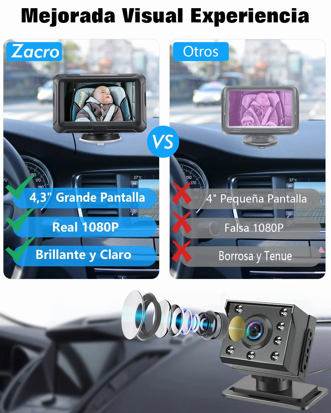 Zacro Cámara Bebé Asiento Trasero HD 1080P - Espejo Retrovisor Bebé Coche Pantalla 4.3'' - Monitores de Bebé para Coche con Función de Visión Nocturna, Ángulo de Visión Amplio