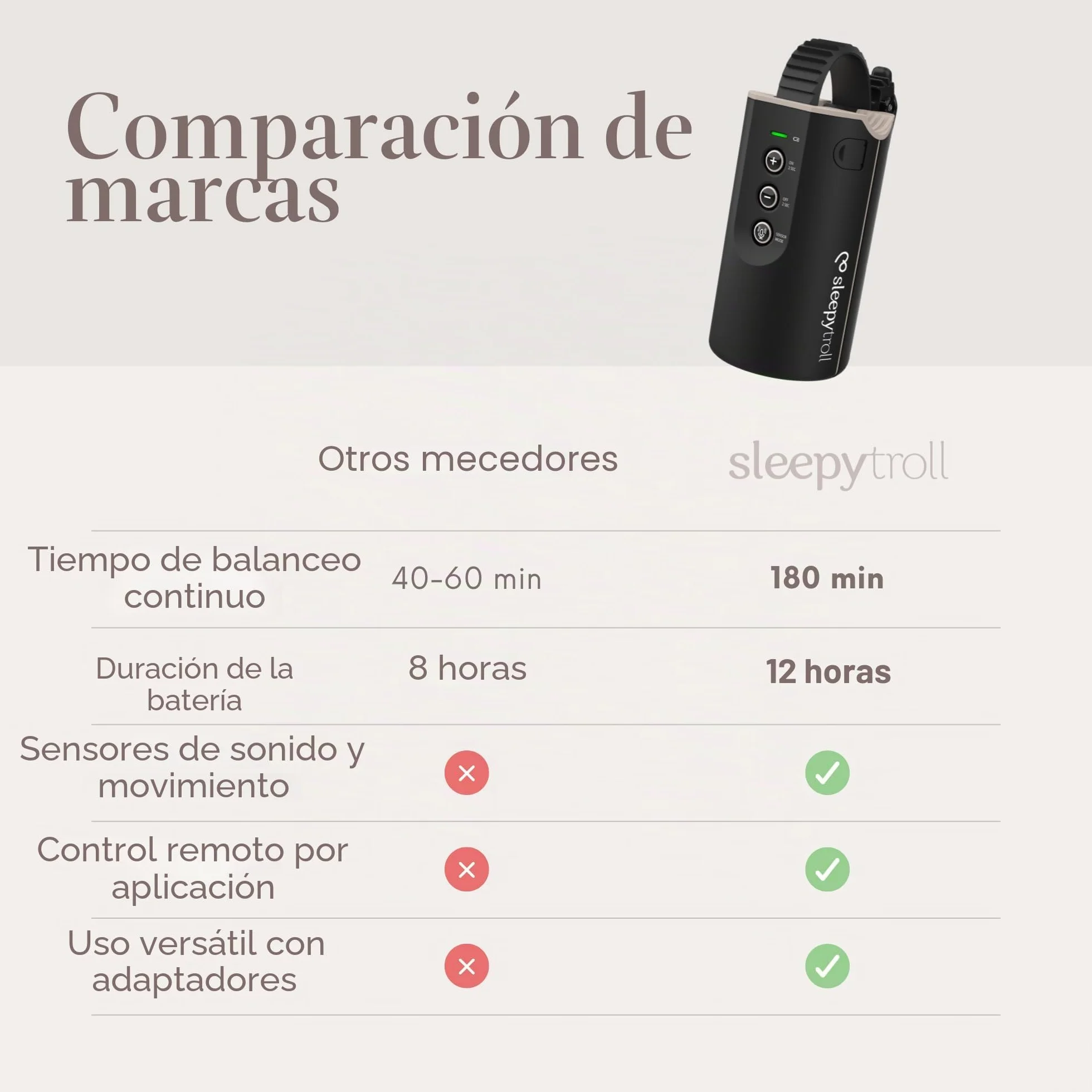 Sleepytroll Baby Rocker Gen2 Mecedora Recargable Sensores Movimiento Sonido Control App Balanceo 3h Batería 12h CE FCC