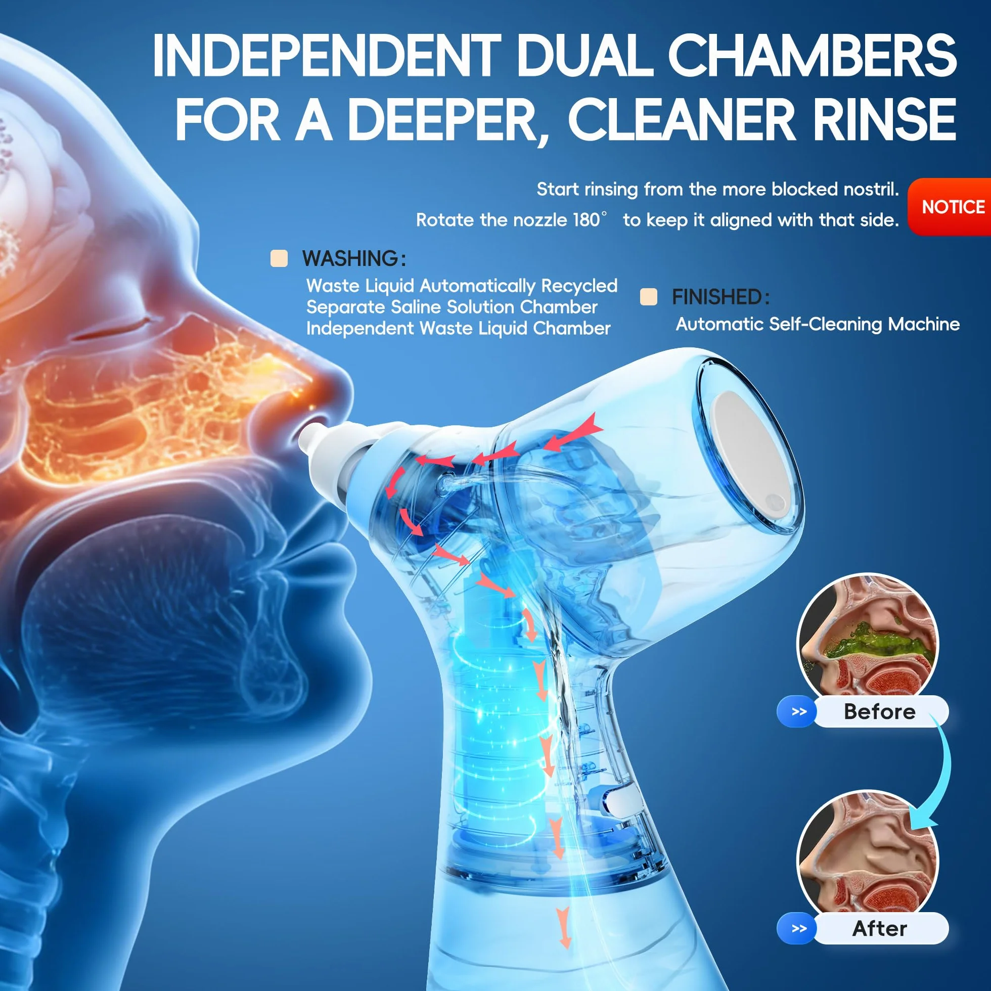 Ducha nasal, sistema de lavado nasal eléctrico para alivio rápido de dolores nasales, limpiador nasal de 2 modos con autolimpieza y función automática de eliminación de residuos, 30 bolsas de sal
