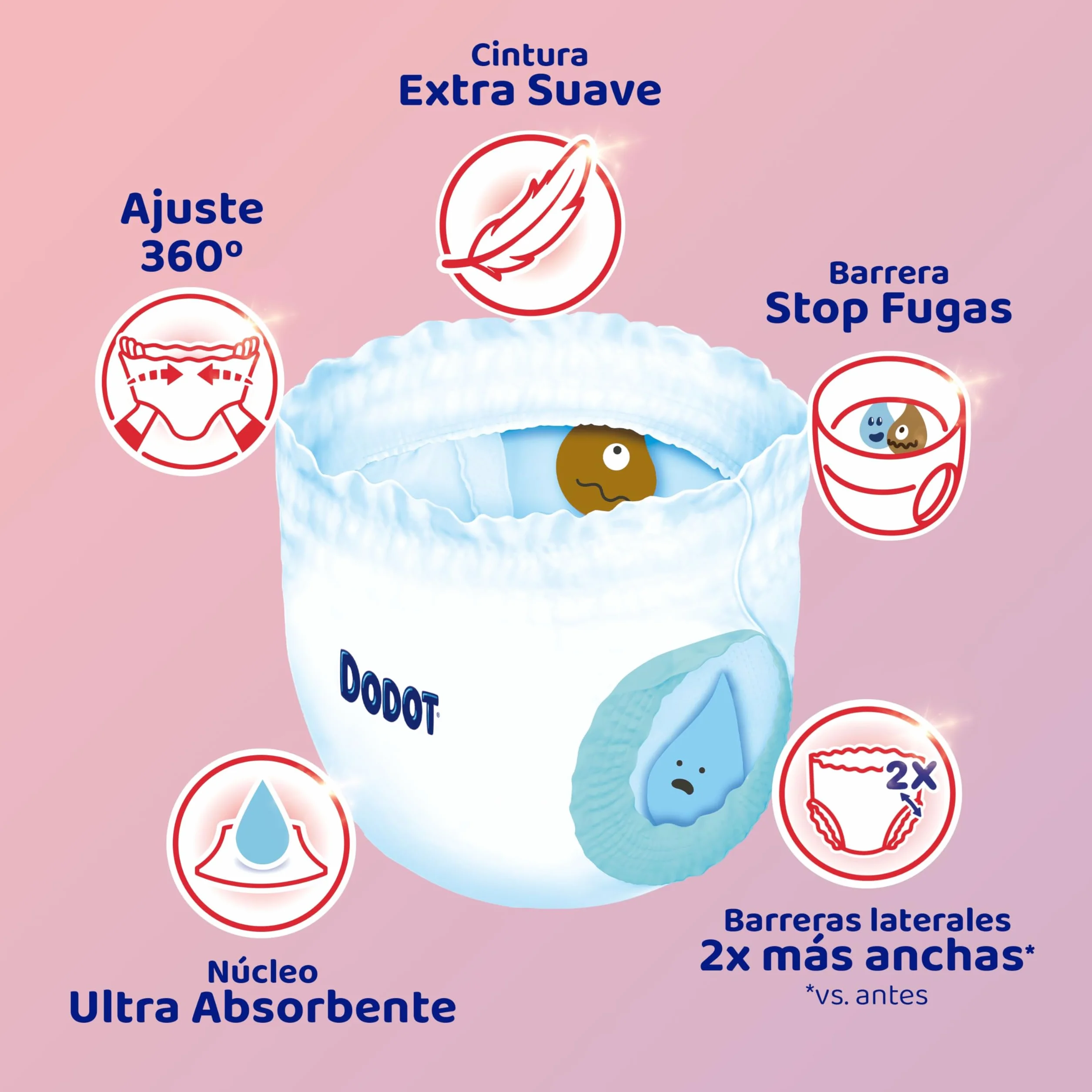 Dodot Pañal-Braguita Activity Pants Talla 5 (11-17 kg) 76 Pañales + 40 Toallitas Ajuste 360 anti-fugas