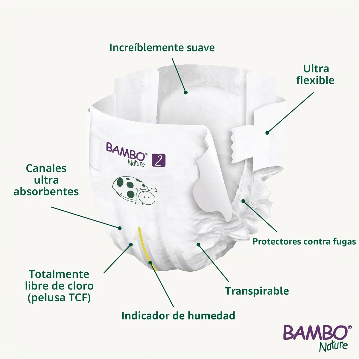 Pañales Bambo Nature talla 2 – 3 a 6 kg (Pack 6 x 30 Un)