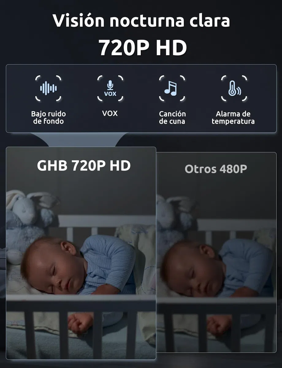 GHB Camara Vigilancia Bebe 5" 720P HD IPS Vigilabebes con Camara con Pantalla de 5000mAh, Visión Nocturna, Comunicación Bidirecciona Escucha Bebes