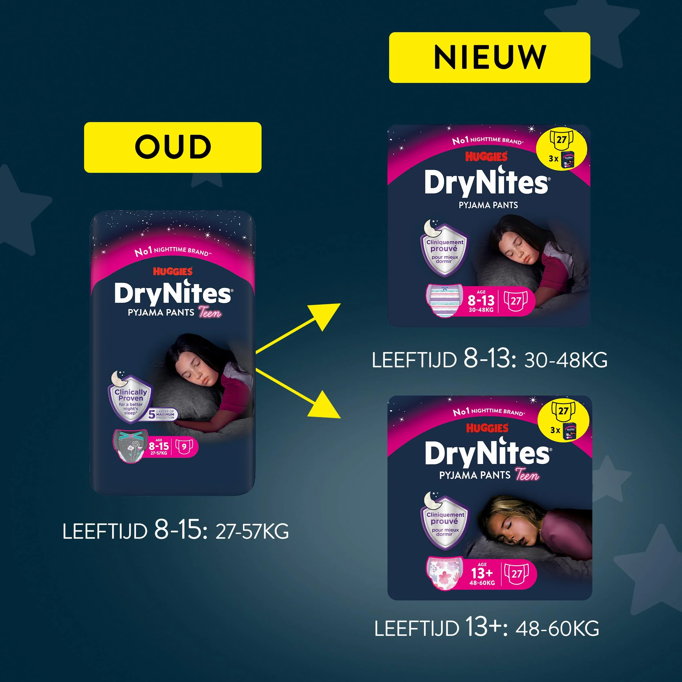 Huggies DryNites - Pañales de noche para enuresis, para niñas de 13 a 17 años (48-60 kg), 27 unidades (3 x 9), paquete mensual