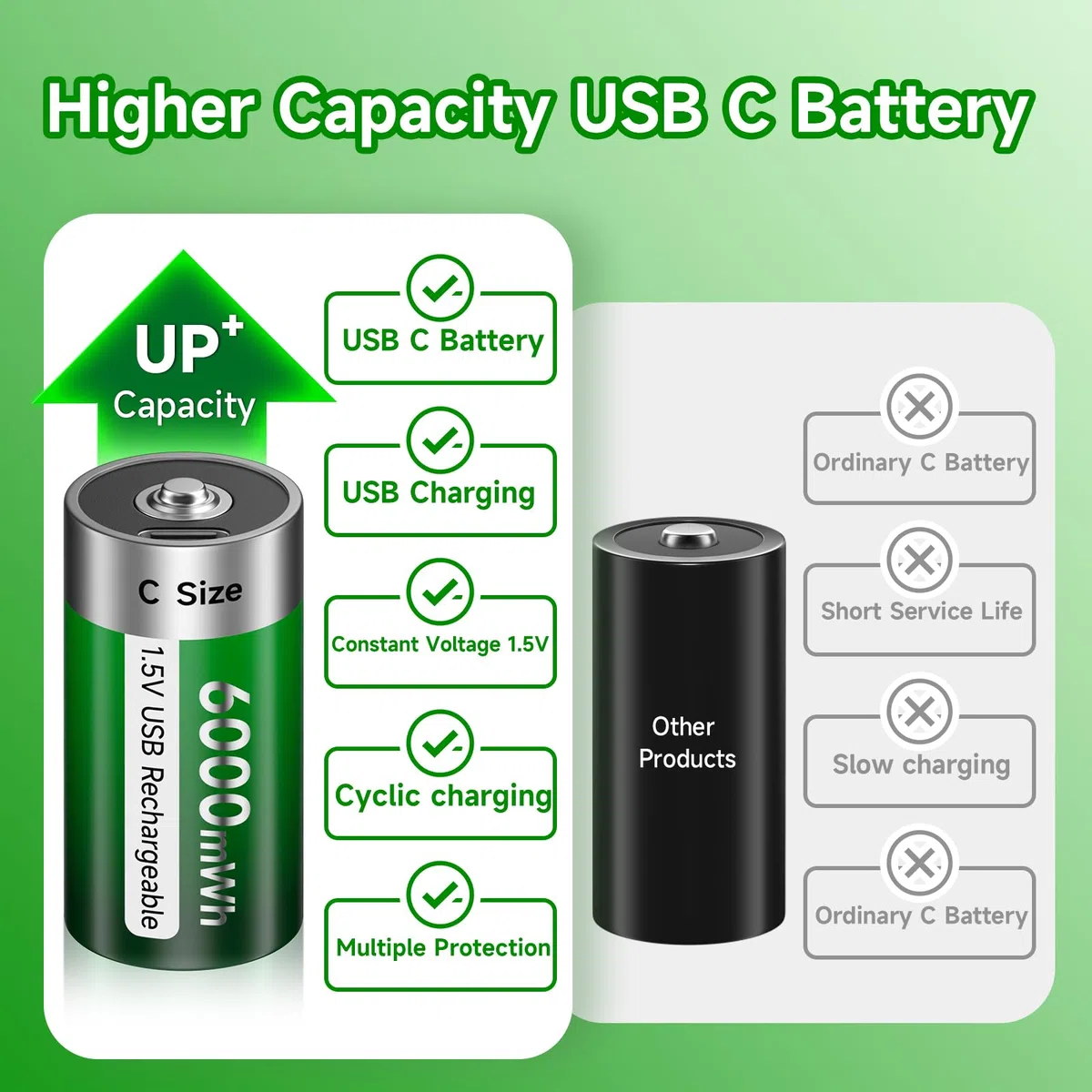 C Pilas Recargables lr14 Batería USB 6000mWh – 1,5 V/Litio Recargables C batería Alta Capacidad con Cable de Carga Tipo C, 3 Horas de Carga rápida (4Pcs)