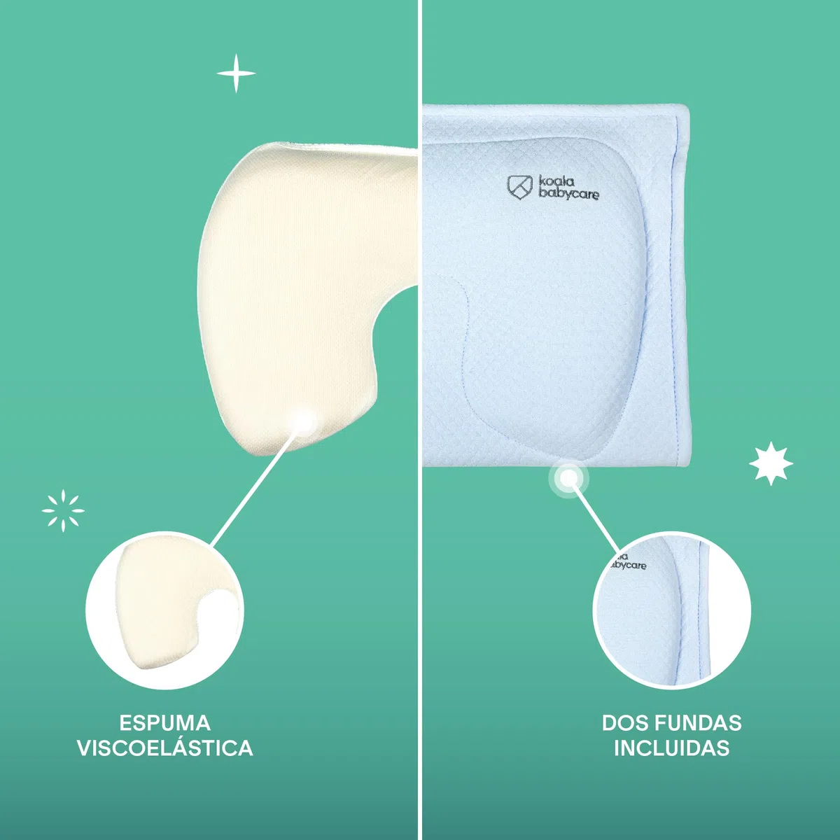 KOALA BABYCARE Almohada Plagiocefalia bebé de Lactancia Memory Foam para Ayudar a prevenir y Tratar la plagiocefalia (Cabeza Plana) con Funda extraíble (con 2 Fundas de Almohada) - Azul