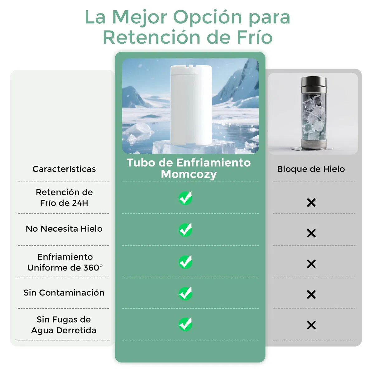 Momcozy Enfriador Portátil de Leche Materna para Uso en Exteriores, 24 h de Refrigeración sin Hielo, Contenedor para Biberones de Leche Materna, 355 ml, a Prueba de Fugas, Mini Nevera Outdoor