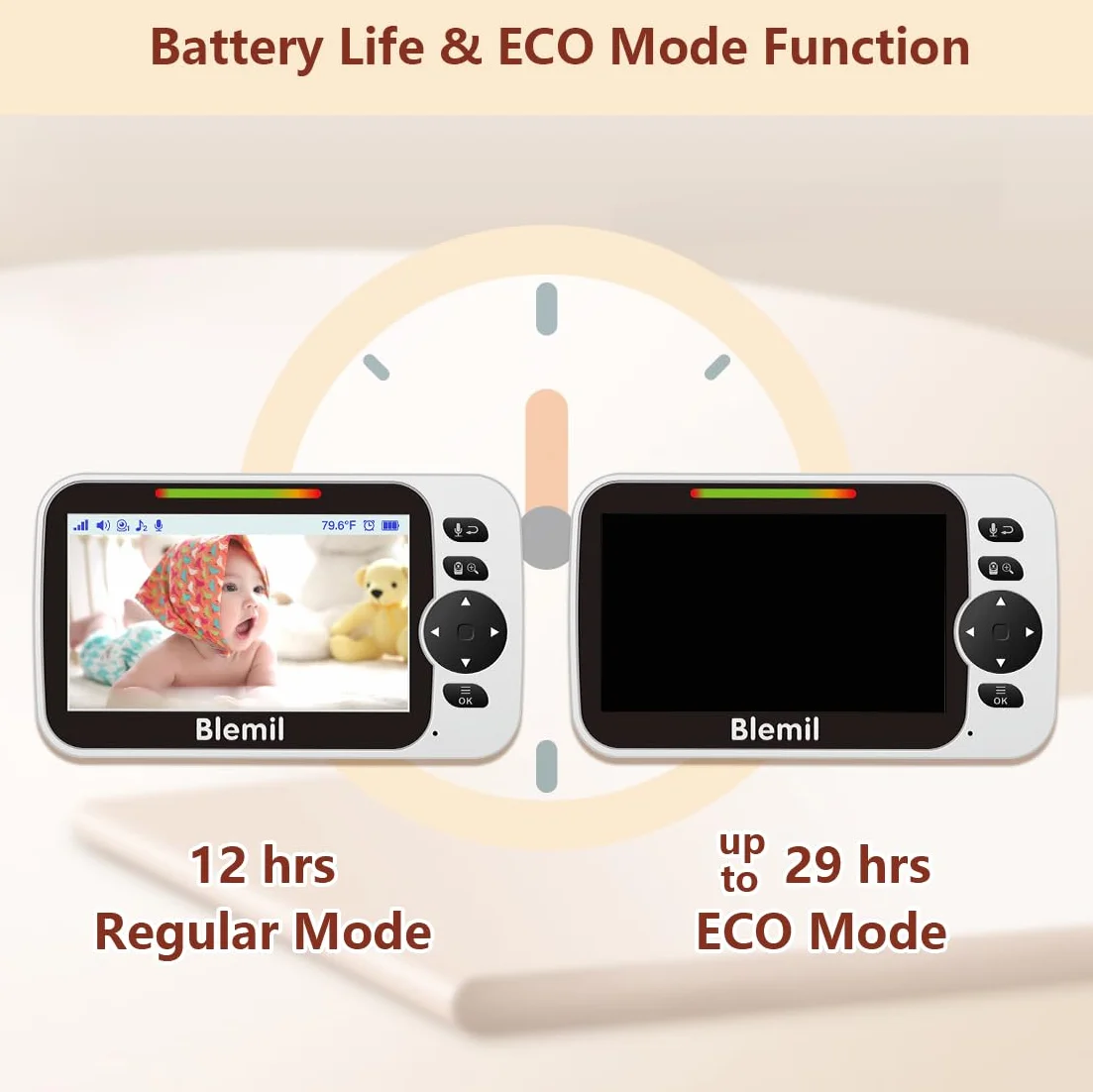 Blemil Monitor para bebés con batería de 30 Horas, Monitor para bebés de vídeo de Pantalla Grande de 5 Pulgadas con cámara y Audio, visión Nocturna, lulabies, sin WiFi