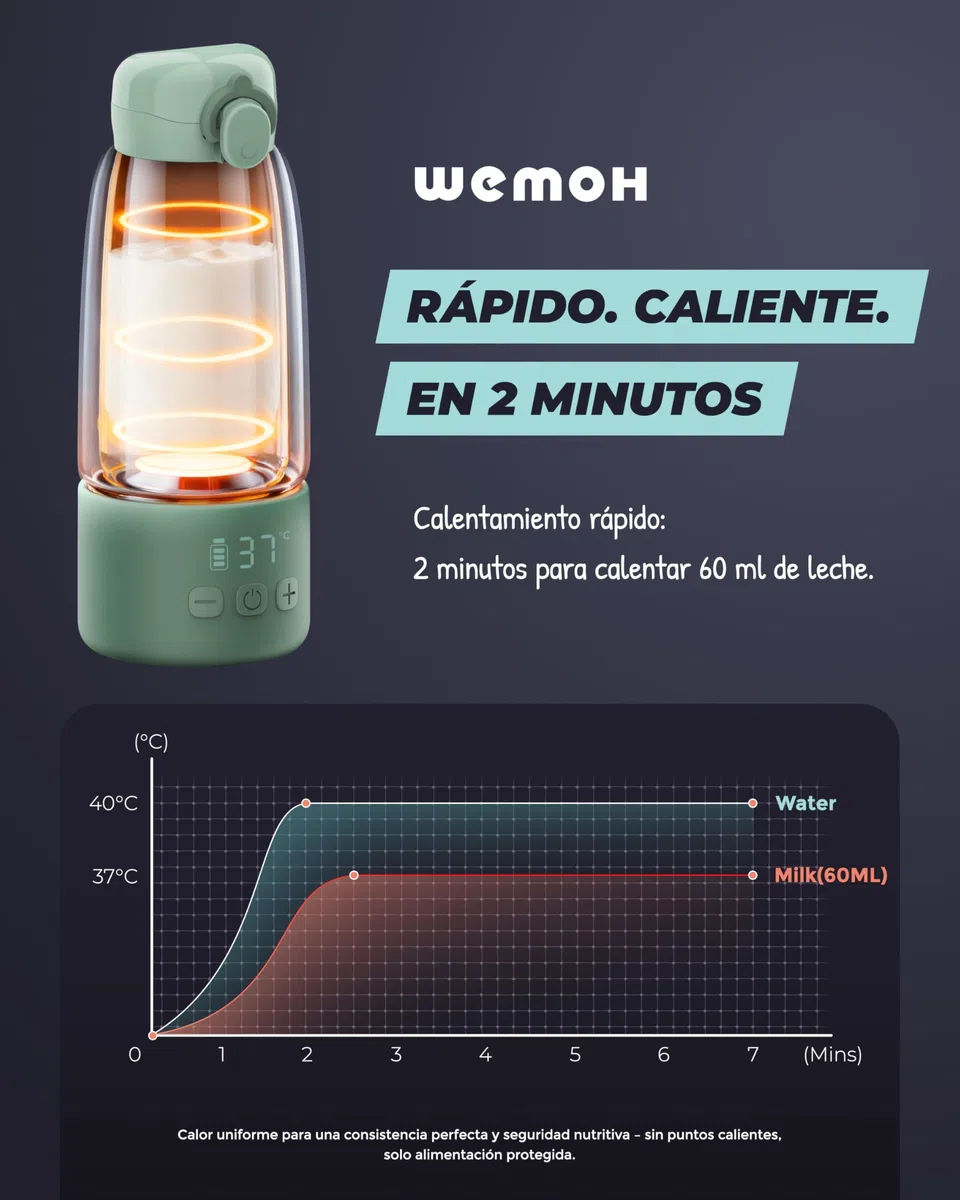 Calientabiberones Portátil: Autolimpieza, control temperatura, 8 tomas/carga, 450ml, 100W para leche materna, fórmula y agua