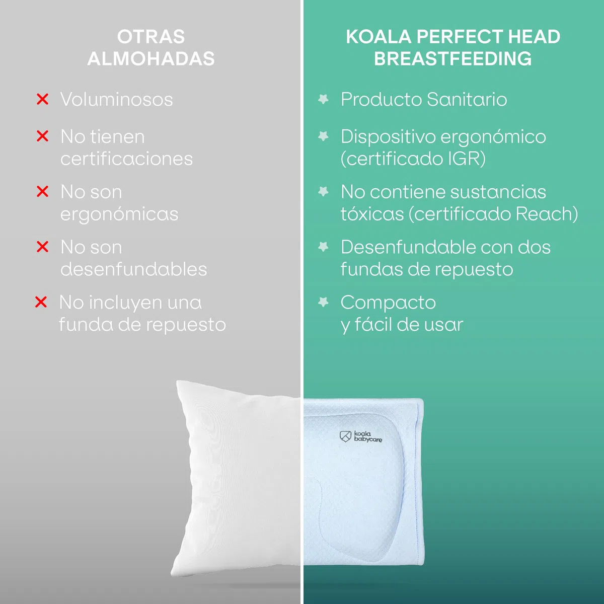 KOALA BABYCARE Almohada Plagiocefalia bebé de Lactancia Memory Foam para Ayudar a prevenir y Tratar la plagiocefalia (Cabeza Plana) con Funda extraíble (con 2 Fundas de Almohada) - Azul