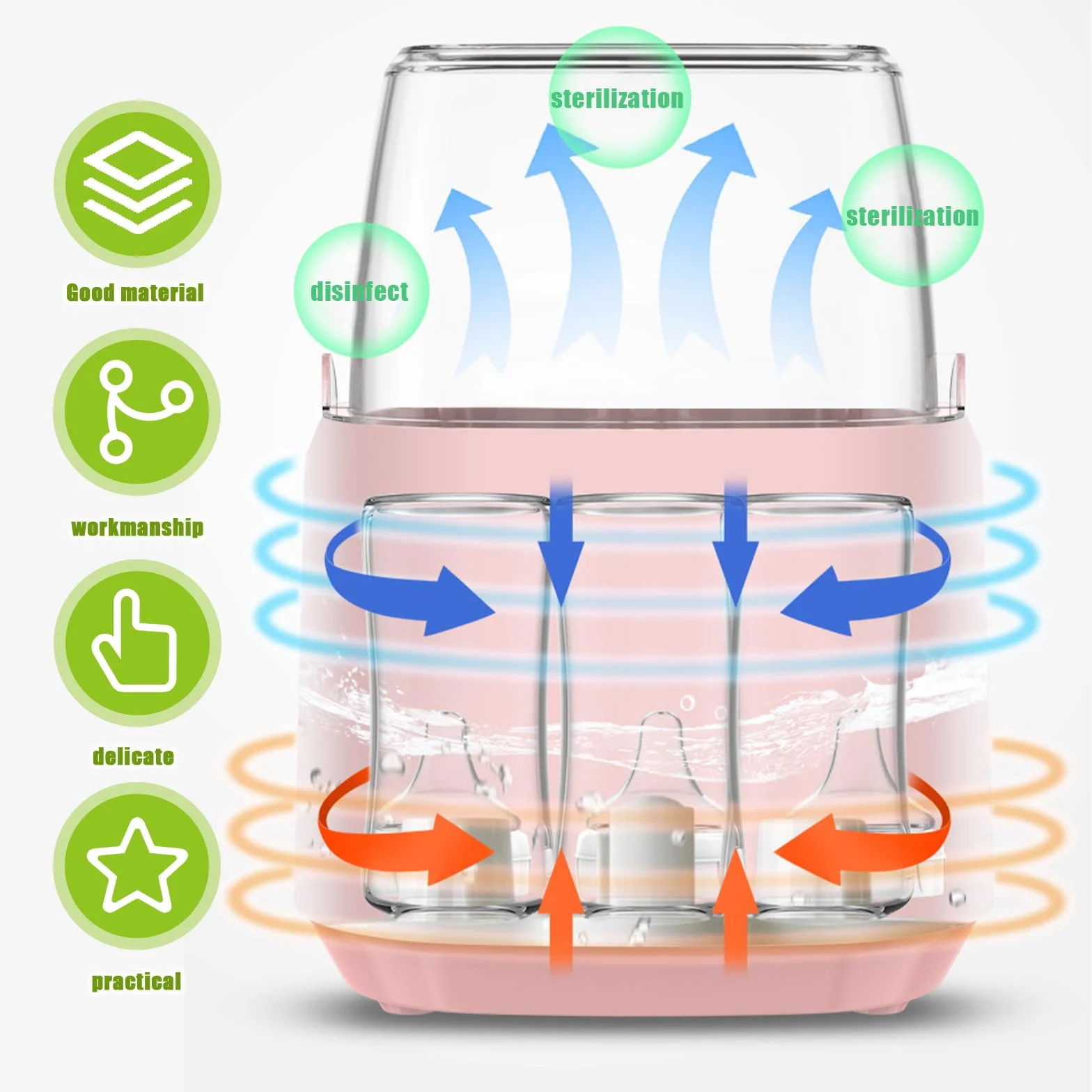 GBKDQQ Calentador de biberones para bebé, 8 en 1, esterilizador para biberones, calentador de biberones para bebés, calentador rápido de alimentos para bebés y descongelación, calentador de alimentos