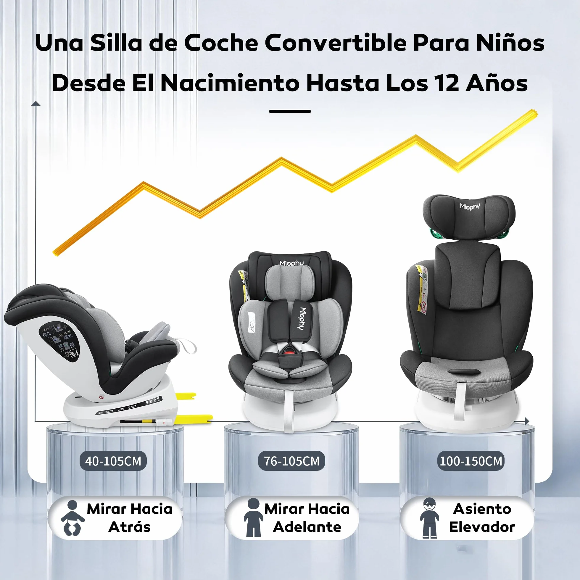 i-Size Giratoria 360º Silla de Coche, Grupo 0+123, 0-12 años, 40-150 cm, Silla Coche con isofix y Top Tether, Arnés de 5 puntos, Norma ECE R129/04